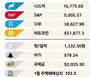 10년새 MZ 줄퇴사…'신의 직장'에 무슨 일이 [3분 브리프]