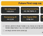 PwC컨설팅, ‘미리 보는 MWC 2024’ 보고서 공개