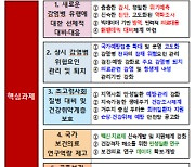 질병청 "상반기 중 코로나 위기 단계 '주의'로 하향…新감염병 선제 대응"