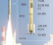 “H3 로켓 발사 성공은 만점”… 독자개발 30년 일본, 머스크 넘본다