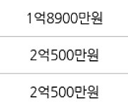 인천 만수동 만수주공2단지아파트 39㎡ 2억1500만원에 거래