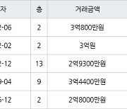 인천 만수동 만수주공2단지아파트 64㎡ 3억800만원에 거래