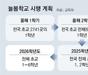 교사-행정공무원 ‘늘봄 떠넘기기’ 논란… 내달 시행 지장 우려[인사이드&인사이트]