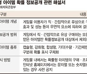 촘촘한 아이템 확률 공개 요구…"영세 게임사 사업 접을 판"