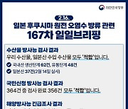 후쿠시마 원전 오염수 방류 관련 일일 브리핑(2.16.)