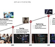 AI가 불황 헤매던 PC까지 되살리나..."인공지능 PC 본격 수요는 올해 말부터"