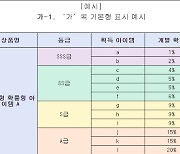 문체부, 확률형 해설서 배포…게임업계 본격 규제 대응 모드