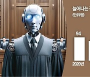 [단독] 진술 분석하고 형량 제안…'AI 검사시대' 열린다