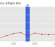 코스텍시스 수주공시 - FLANGE(RF통신용PKG) 37.1억원 (매출액대비  14.61 %)