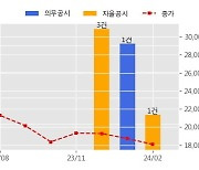 SGC이테크건설 수주공시 - Isopropyl Alcohol 생산설비 건설공사 1,035.1억원 (매출액대비  6.8 %)