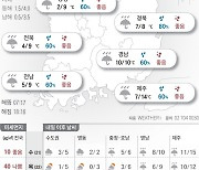 2024년 2월 20일 아침 기온 뚝…강원 산간 눈[오늘의 날씨]