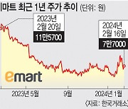 이마트 첫 적자에 증권가 일제히 등 돌려