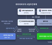 콘텐츠 전문 번역 기업 보이스루, 2024년 데이터 바우처 지원 사업 공급 기업 선정