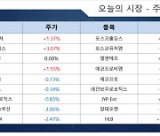 코스피 1년 9개월 만에 최고치…밸류업 프로그램 기대 이어져 [이종화의 장보GO]