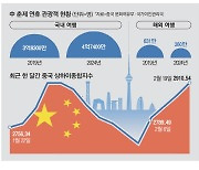 中 춘제에 내수·증시 '반짝 봄바람'… 짠물 소비는 여전