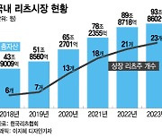 가라앉았던 '리츠' 다시 띄운다…주택 공급부터 배당 확대까지