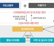 달동네 나라가 고쳐준다…노후주택 개선사업 민관 협업