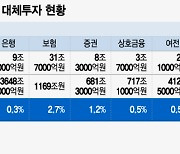 은행·보험 수십조 얽힌 해외부동산…당국 "사업장별 손실 파악중"