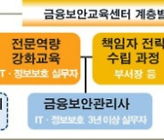 금융보안원, AI 등 신기술 보안 전문인력 집중 양성