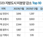 작년 충남 천안 미분양 67% 감소…지방도시 중 으뜸