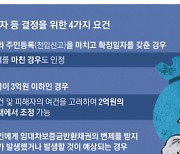 [단독] ①보증금 보호장치 전무 ②정보 비대칭 ③근시안적 전세 정책 화 키웠다[전세사기, 끝나지 않은 악몽(중)]