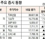 [데이터로 보는 증시]해외 주요 증시 동향(2월 16일)