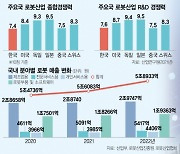 [관점] 인더스트리 5.0 앞두고 로봇 부각···AI·빅데이터 장착 제조·물류 혁신