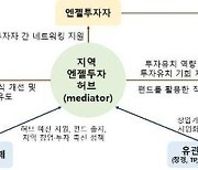 중기부, 지역 창업·투자 촉진 '엔젤투자허브' 신규 구축