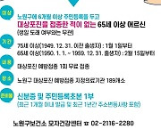 노원구, 대상포진 무료 예방접종 65세 이상으로 확대