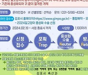 김포시, 2024 길고양이 중성화 사업 실시