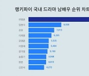 '5세 아들 공개' 연정훈, 공유·송중기도 제쳤다