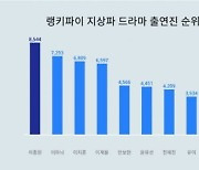 '밤에 피는 꽃' 이종원·이하늬, 지상파 드라마 배우 트렌드지수 나란히 1·2위