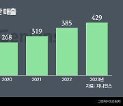 지니언스, 역대최대 매출에 19년 연속흑자