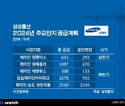 삼성물산 건설부문, 올해 래미안 7273가구 공급