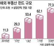 해외부동산 덩치 키우기만 급급…"전문인력부터 키워야"