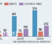 오스테오닉, 올해 50% 성장 최대실적 예고…원동력은?