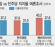 [총선 D-50]여야 판세 가른 3대 쟁점은…공천 잡음·한동훈 효과·사법리스크