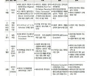 전기차 사용후 배터리 안전 "기존 법체계로 대응 어렵다"