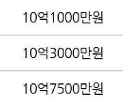 서울 영등포동 영등포푸르지오 79㎡ 10억2500만원에 거래