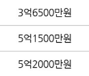 서울 신월동 신월시영아파트 50㎡ 5억5000만원에 거래