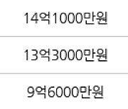 서울 천호동 래미안강동팰리스 84㎡ 12억9000만원에 거래