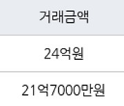 서울 용강동 e편한세상마포리버파크 123㎡ 24억원에 거래