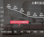 BNW인베, 손실 볼 뻔했던 스튜디오삼익 회수 기대감