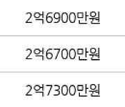 수원 정자동 정자동신1차 56㎡ 2억7000만원에 거래