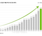 지니언스, 역대 최대 매출 달성..."퀀텀 점프 원년될 것"