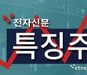 [ET라씨로]HD현대일렉트릭, 신공장 설립 소식에 상승세