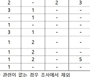 "국내 오픈마켓 소비자보호는 '굿' 상품검증은 '별로''"