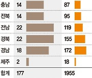 학폭 전담조사관 도입… 교사 짐 덜까 '기대 반 걱정 반'