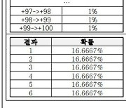 확률형 아이템 규제, 중소 게임사에 부담되고 해외 게임사 방안 없어