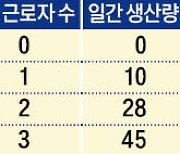 [취업문 여는 한경 TESAT] 노동시장